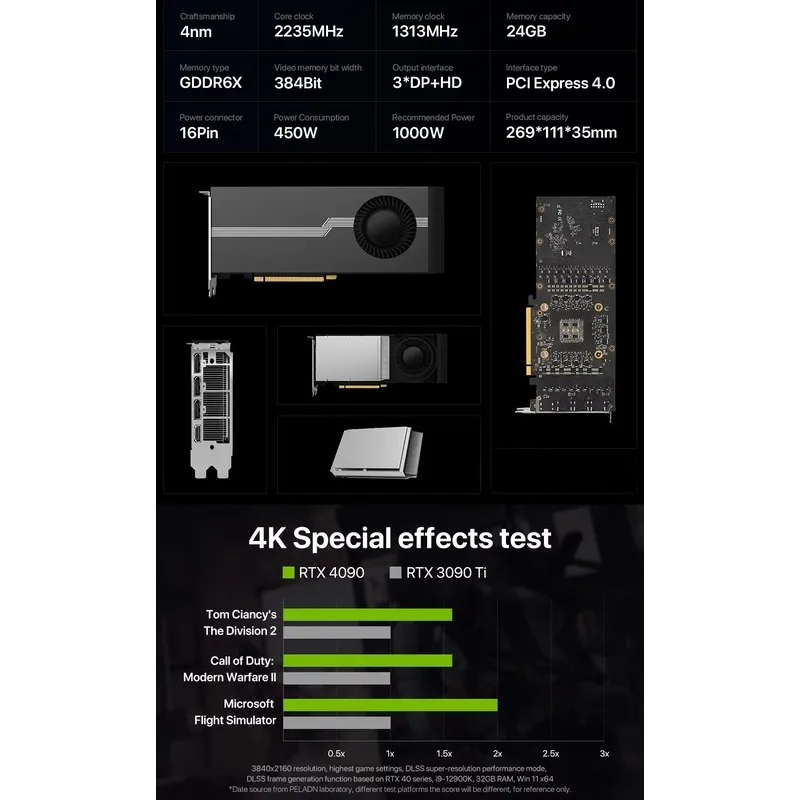 Oferta Imperdível: Placa Gráfi - Rtx 4090 24Gb Gddr6X avaliação e preço
